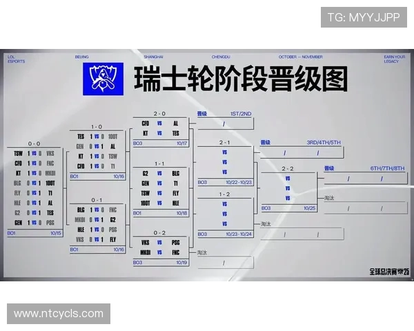 LCP与LEC:CFO与FNC之争 LCP与LEC:CFO与FNC之争